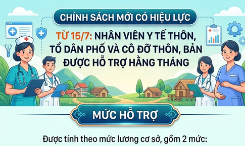Infographic: Tin vui về chế độ hỗ trợ hằng tháng đối với nhân viên y tế, cô đỡ thôn bản từ 15/7