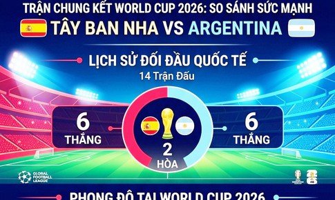 Những thống kê thú vị trước trận chung kết World cup 2026  Tây Ban Nha vs Argentina