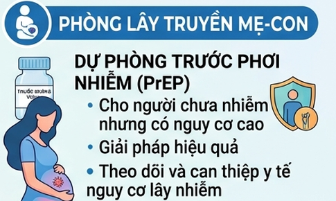 (Infograpic) Những việc cần làm nếu bị phơi nhiễm HIV