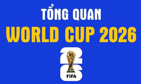 Tổng quan World Cup 2026