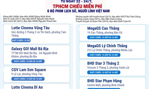 Chi tiết 57 cụm rạp trên địa bàn TPHCM chiếu phim miễn phí từ 22 đến 24/7