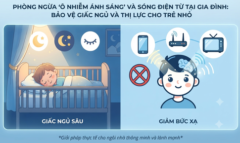 Phòng ngừa ‘ô nhiễm ánh sáng’ và sóng điện từ tại gia đình: Bảo vệ giấc ngủ và thị lực cho trẻ nhỏ