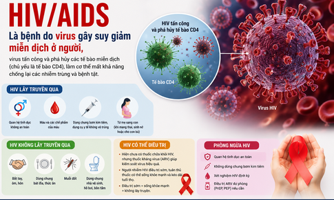 8 hiểu lầm về HIV/AIDS vẫn tồn tại dù y học đã chứng minh điều ngược lại