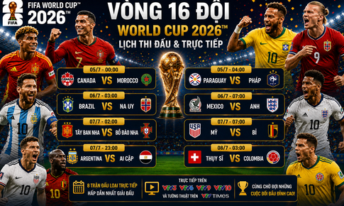 Lịch thi đấu World Cup 2026 vòng 1/8 - vòng 16 đội đầy đủ nhất