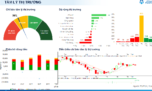 Xu hướng chứng khoán 8/7, nhà đầu tư có thể cơ cấu cổ phiếu nếu nhịp hồi yếu