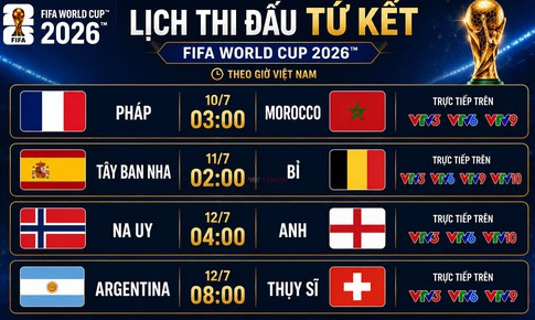 Lịch thi đấu tứ kết World Cup 2026 đầy đủ và mới nhất