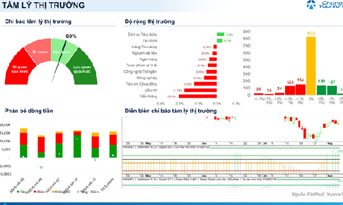 Xu hướng chứng khoán 12/8, nhà đầu tư hạn chế mua mới