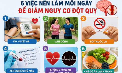 Phòng ngừa đột quỵ ở người có HIV mắc tăng huyết áp