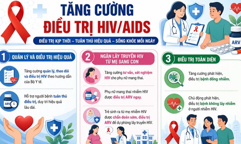 Bộ Y tế nêu 6 yêu cầu trọng tâm để chấm dứt dịch AIDS vào năm 2030