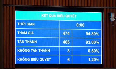 Đô thị đặc biệt được thí điểm chính sách mới