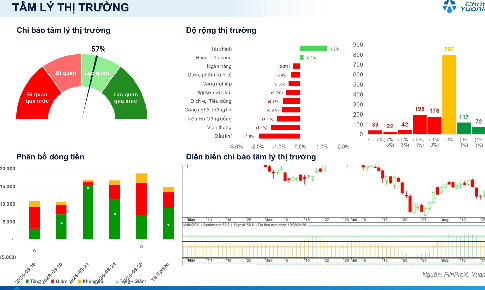 Xu hướng chứng khoán 26/8, tiếp tục mua mới cổ phiếu