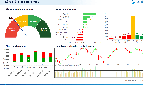 Xu hướng chứng khoán 5/8 vượt kháng cự 1,780 điểm mới giải ngân