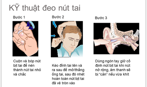 Người lao động phải làm gì để phòng chống tác hại của tiếng ồn?