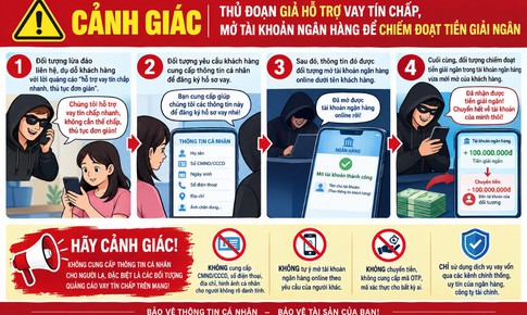 Cảnh giác chiêu lừa vay tín chấp, chiếm đoạt tiền giải ngân