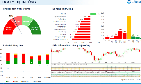 Xu hướng chứng khoán 14/9, quan sát vùng hỗ hợ 1,760 điểm