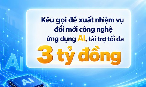 Hỗ trợ đến 3 tỷ đồng cho nhiệm vụ đổi mới công nghệ ứng dụng AI
