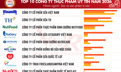 Nutricare bứt phá vào Top 5 công ty thực phẩm uy tín ngành sữa 2026