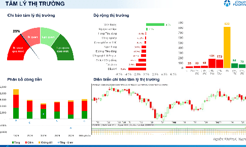 Xu hướng chứng khoán 25/9, tiếp tục chờ điểm mua
