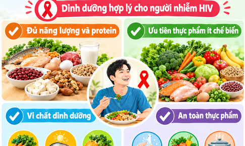 Vai trò của dinh dưỡng, vận động và lối sống trong kiểm soát HIV