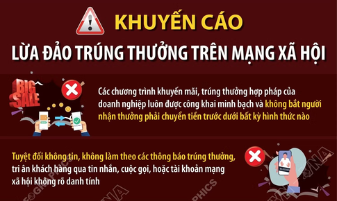 Khuyến cáo lừa đảo trúng thưởng trên mạng xã hội