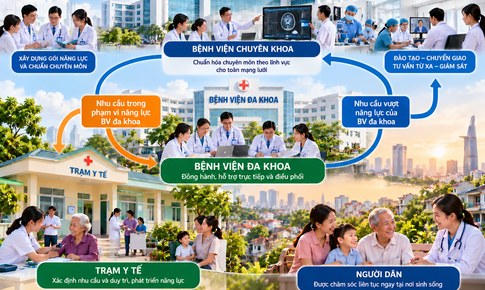 Tránh tình trạng trạm y tế cùng lúc đề nghị nhiều bệnh viện hỗ trợ
