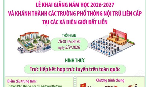 Lễ khai giảng năm học 2026-2027 và khánh thành các trường phổ thông nội trú liên cấp tại các xã biên giới