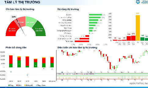 Xu hướng chứng khoán 10/9, tiếp tục hạ tỷ trọng cổ phiếu