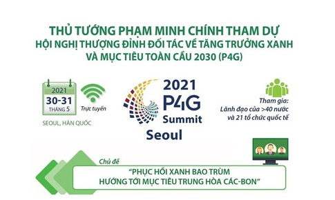 Thủ tướng Phạm Minh Ch&#237;nh tham dự Hội nghị Thượng đỉnh Đối t&#225;c P4G