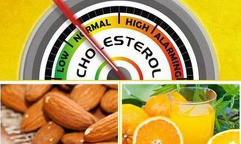 Gi&#250;p bạn kiểm so&#225;t tốt Cholesterol