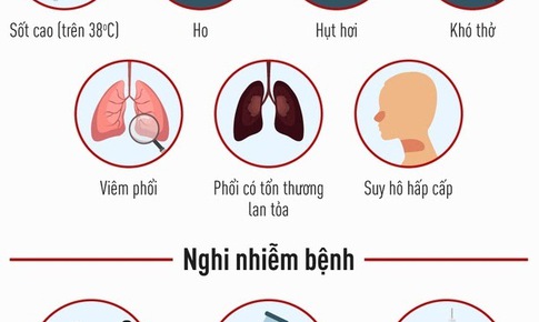 Cảnh gi&#225;c với nhiễm COVID-19 kh&#244;ng triệu chứng