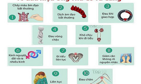 Nhận biết ung thư cổ tử cung giai đoạn sớm