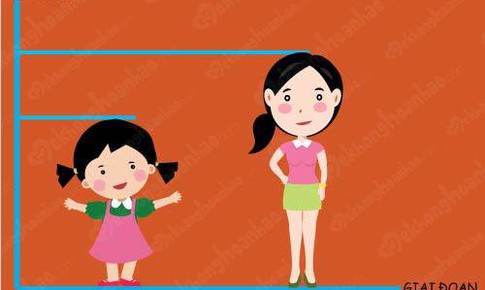 Thay đổi trên cơ thể bạn gái dậy thì