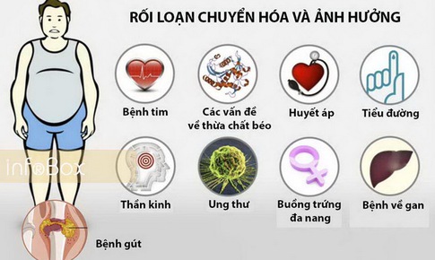 Biện ph&#225;p dự ph&#242;ng hội chứng chuyển h&#243;a