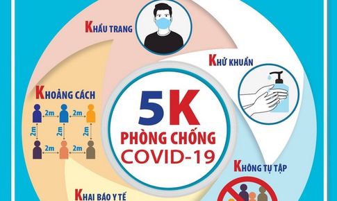 Khoảng c&#225;ch - Gi&#227;n c&#225;ch x&#227; hội