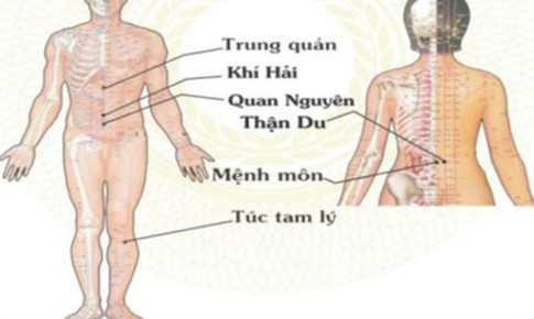 Xoa bóp h&#244;̃ trợ trị táo bón