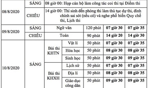 Bộ GD&amp;ĐT c&#244;ng bố lịch thi tốt nghiệp THPT năm 2020