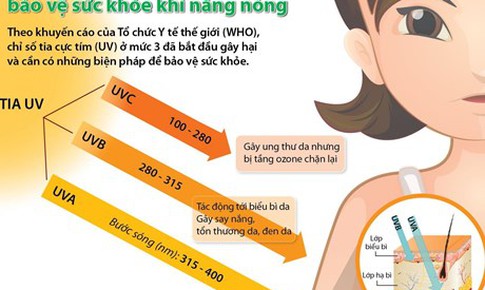 Mách bạn chống nắng đúng cách