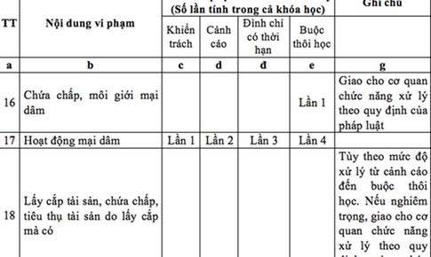 Bộ Gi&#225;o dục - Đ&#224;o tạo l&#234;n tiếng về Dự thảo đang g&#226;y tranh c&#227;i