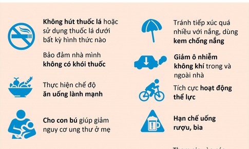 Ng&#224;y Thế giới Ph&#242;ng chống Ung thư (4/2): H&#227;y l&#224;m 9 c&#225;ch dưới đ&#226;y để ph&#242;ng bệnh