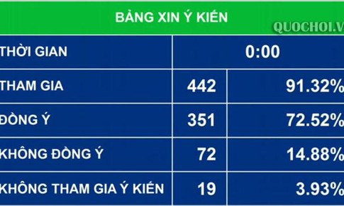 Kh&#244;ng được quảng c&#225;o rượu, bia tr&#234;n b&#225;o n&#243;i, b&#225;o h&#236;nh từ 18 giờ đ&#234;́n 21 giờ