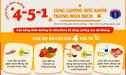 Bộ Y tế khuyến c&#225;o c&#244;ng thức dinh dưỡng đặc biệt tăng cường sức khỏe m&#249;a dịch