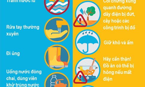 [Graphic] Bộ Y tế hướng dẫn ph&#242;ng chống dịch bệnh m&#249;a mưa b&#227;o