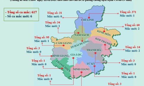 Hải Dương: Khu d&#226;n cư ở Nam S&#225;ch v&#224; Ninh Giang qua 21 ng&#224;y kh&#244;ng ph&#225;t sinh ca bệnh