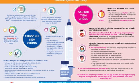 [Graphic] Những điều cần biết khi ti&#234;m chủng vắc xin ph&#242;ng COVID-19