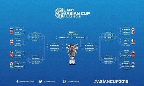 Hơn chỉ số thẻ v&#224;ng, tuyển Việt Nam thẳng tiến v&#224;o v&#242;ng 1/8 Asian cup 2019