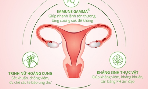 Cảnh giác khi ra máu bất thường ở “vùng kín”