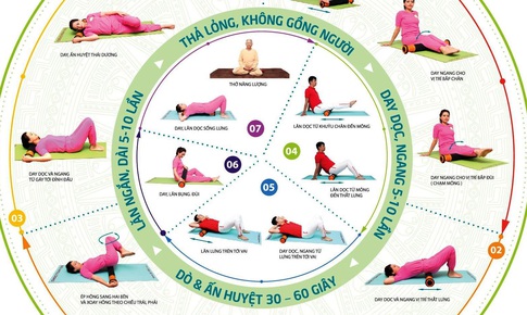 Lăn cột sống day huyệt hỗ trợ điều trị tho&#225;i h&#243;a cột sống