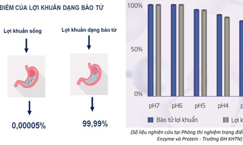 B&#224;o tử lợi khuẩn si&#234;u bền chuy&#234;n d&#249;ng cho trẻ t&#225;o b&#243;n mạn t&#237;nh