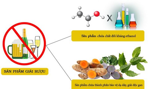 Quan điểm sai lầm về sản phẩm giải rượu khiến người tiêu dùng hoang mang