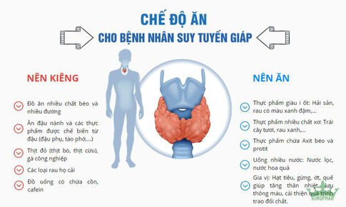 Giải pháp &quot;xanh&quot; cho người bị suy tuy&#234;́n giáp